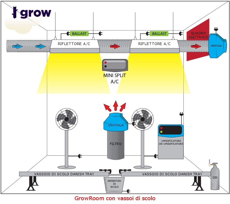 grow room vassoi di scolo estrattore