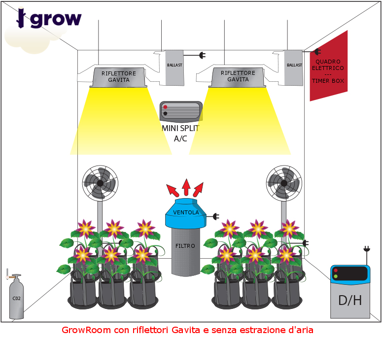 grow room riflettore gavita