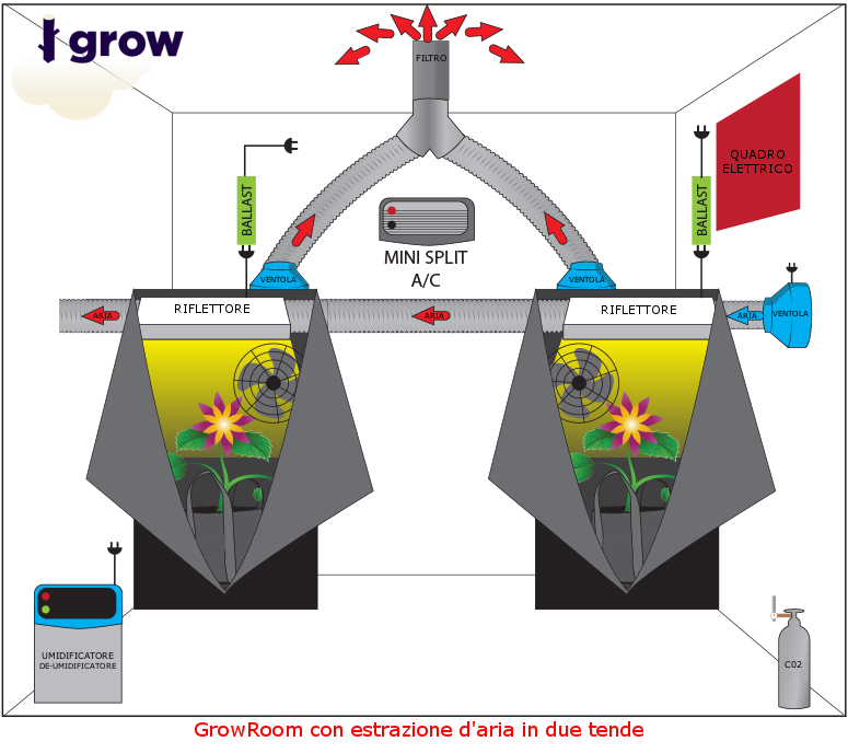 grow room tende