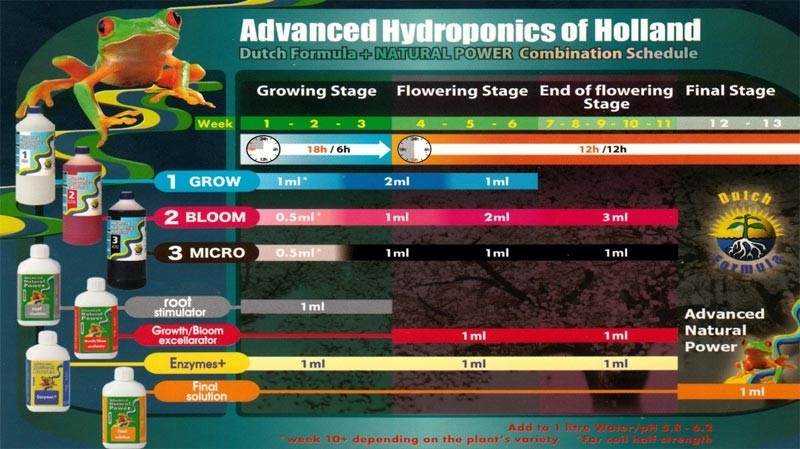 idroponiche advanced hydroponics dutch formula